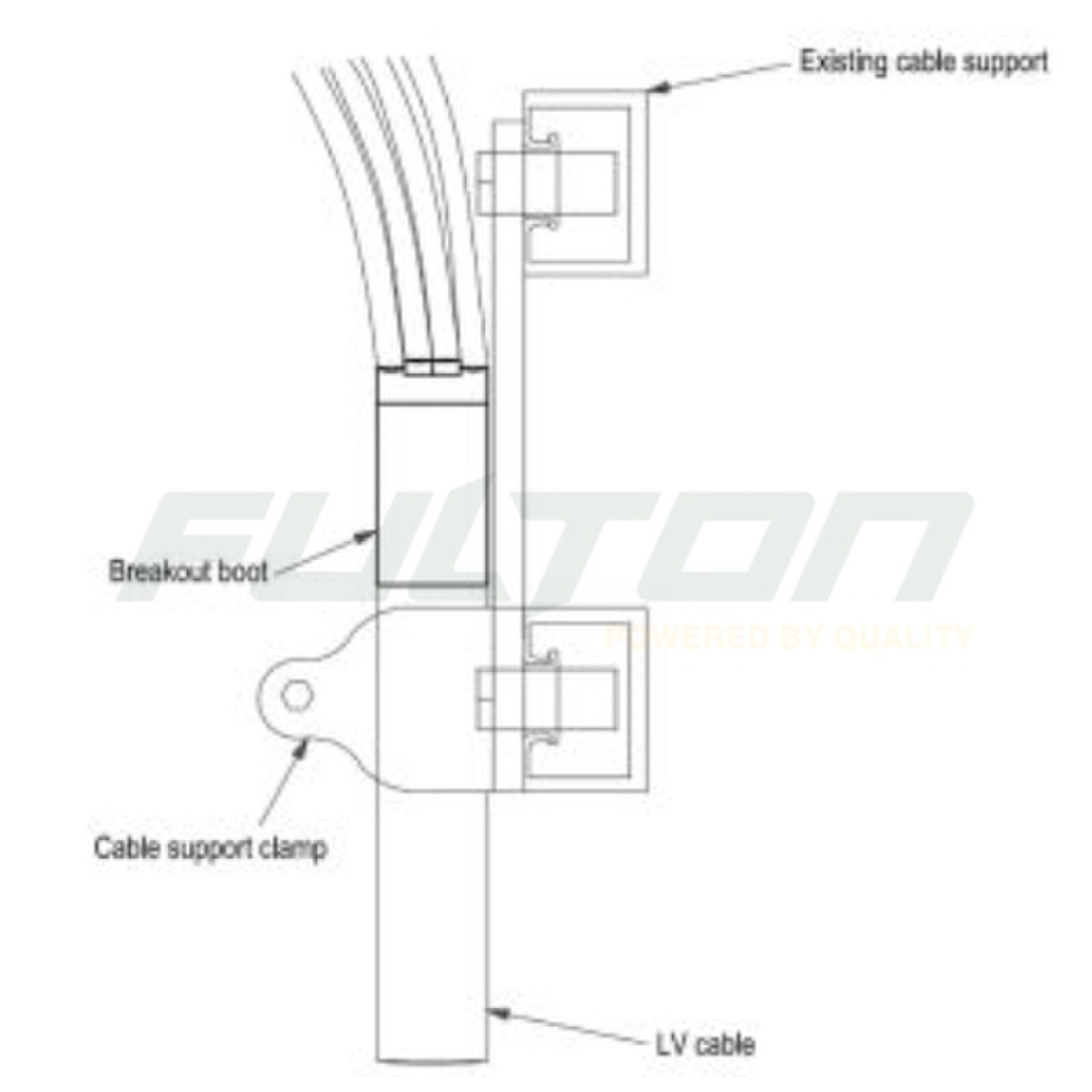Essential Energy CEOM7202.71